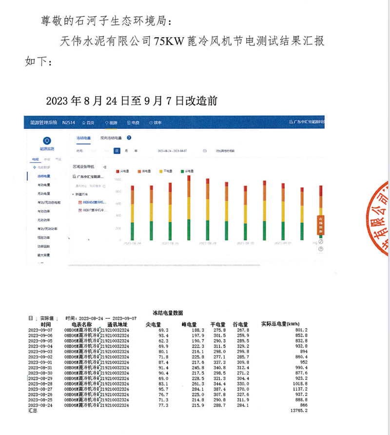 新疆天偉水泥改造節(jié)電率測試報告(1)